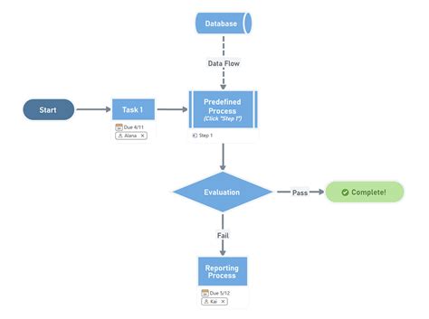 Creating Workflow Process Diagram Workflow Diagram Examples