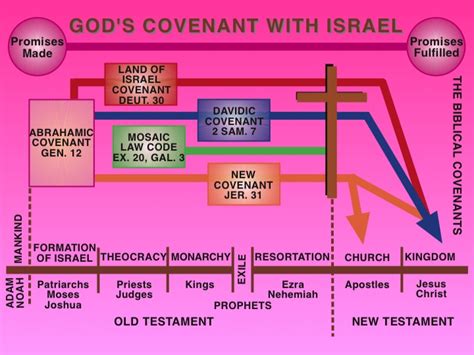 The Resurrection of Jesus Christ and The New Covenant - Theology in ...