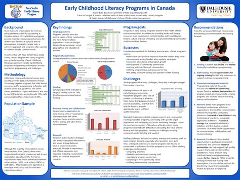 Poster Examples - Designing a Research Poster - Research Guides ...