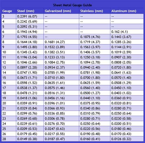 Steel And Aluminum Gauge Chart