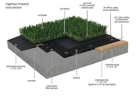 Artificial Grass Installed with AirDrain Drainage on Cement