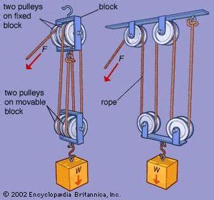 Block and tackle | device | Britannica.com