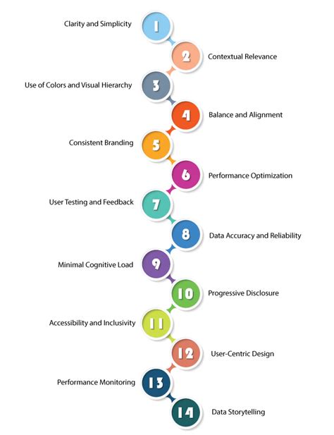 Dashboard Design Principles: Factors to Consider