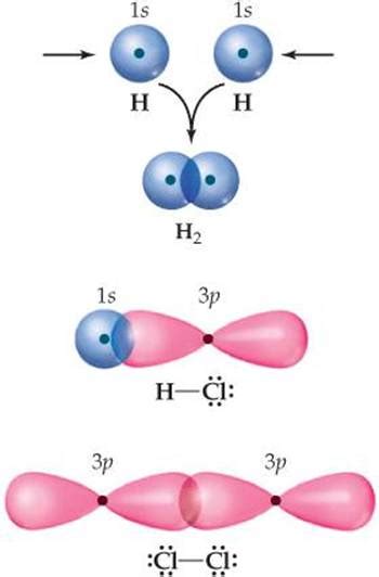 Hydrogen Chloride: Lewis Dot Diagram For Hydrogen Chloride