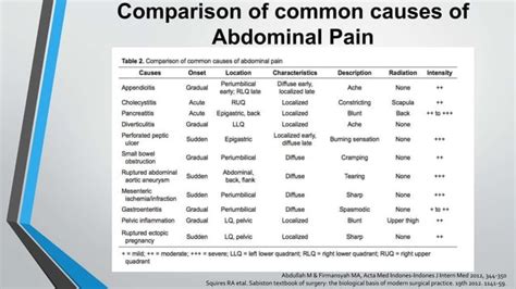 Abdominal Pain Diagnosis and Treatment Guidelines.pptx