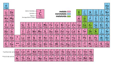 Periodic Table Labeled Metals | Brokeasshome.com