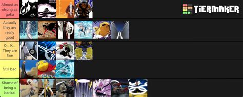 Bleach Bankai Tier List (Community Rankings) - TierMaker