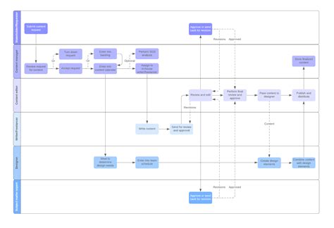 [DIAGRAM] Microsoft Workflow Diagram - MYDIAGRAM.ONLINE