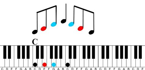 Arpeggios: A Fun Way to Learn Any Chord