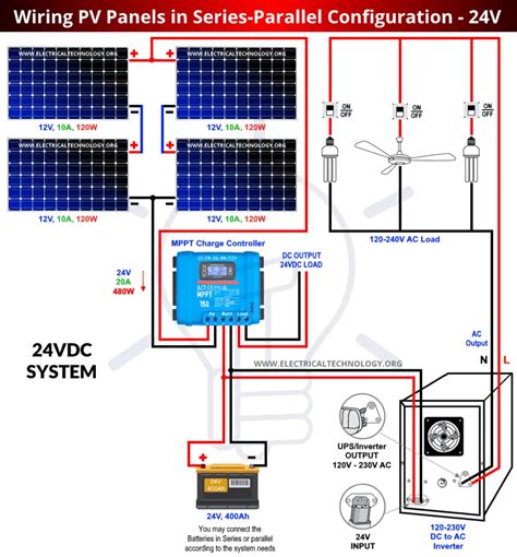 Solar Panel Installation Schematics