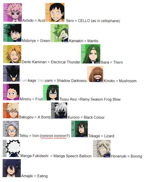 My Hero Academia All Characters Names - Douroubi