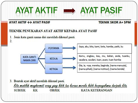 Definisi, Ciri, dan Contoh Kalimat Aktif dan Pasif