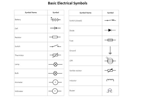 Basic Electrical Symbols | Electrical symbols, Simple electric circuit ...