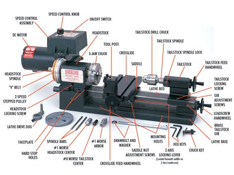 Lathe Terminology - Sherline Products