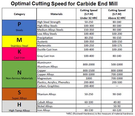 Speeds and Feeds: Beginner Guide with Table - MellowPine