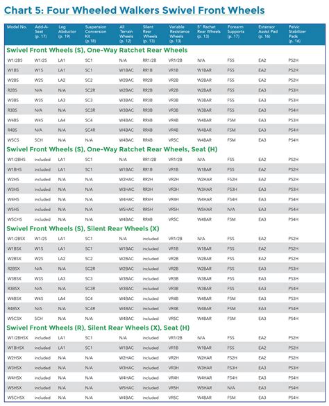 Walker Sizing Chart