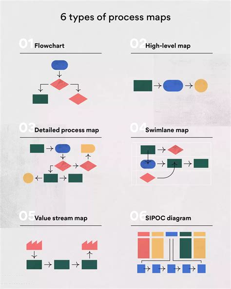 Guide to Process Mapping: Definition, How-to, and Tips [2023] • Asana