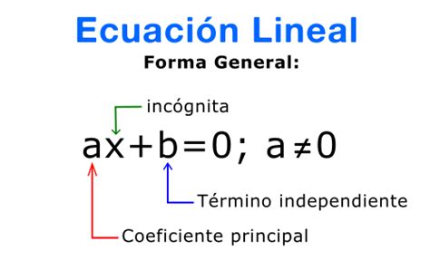 Partes De Una Ecuacion Lineal | Images and Photos finder