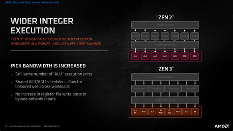 AMD Ryzen 9 5950X Review - Architecture | TechPowerUp