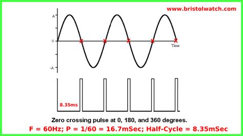 Zero-Crossing Detectors Circuits and Applications