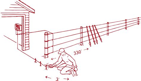 How Electric Fencing Works – Electric Fence Installation Guide - Dare ...