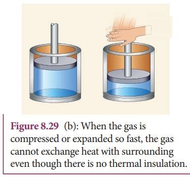 Adiabatic process - Thermodynamics