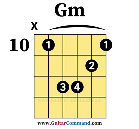 g-minor-chord-guitar - Guitar Command