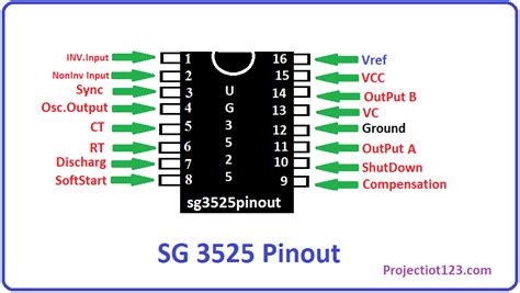 sg3525 inverter circuit diagram and sg3525 pinout