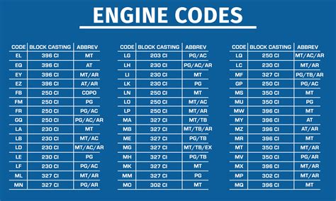 Chevy 327 Engine Identification Numbers