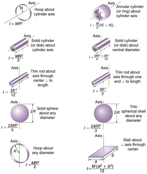 Moment of Inertia of Cylinder - KeonknoeSmall