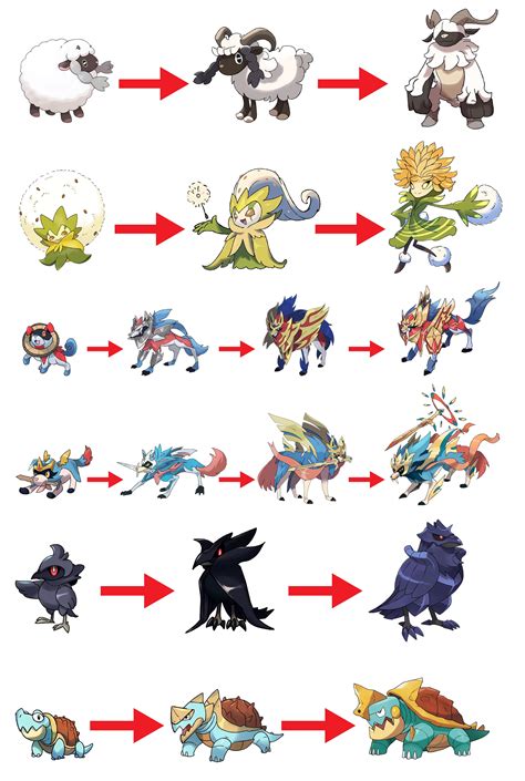 Some funny Galar Pokemon evolution concept : r/PokemonSwordAndShield