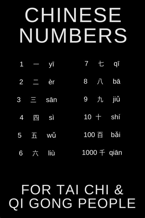 Chinese-numbers - Qialance