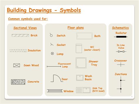 PPT - Building Drawings and Symbols PowerPoint Presentation, free ...