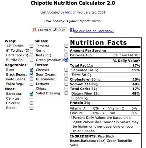 [BEST] Chipotle Nutrition Information Pdf