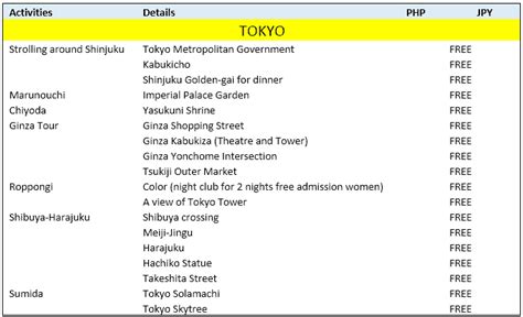 Budget Japan Travel Itinerary 14 Days with 500 Dollars On Hand