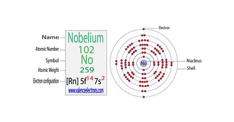 Atomic Orbital Diagram For Nickel