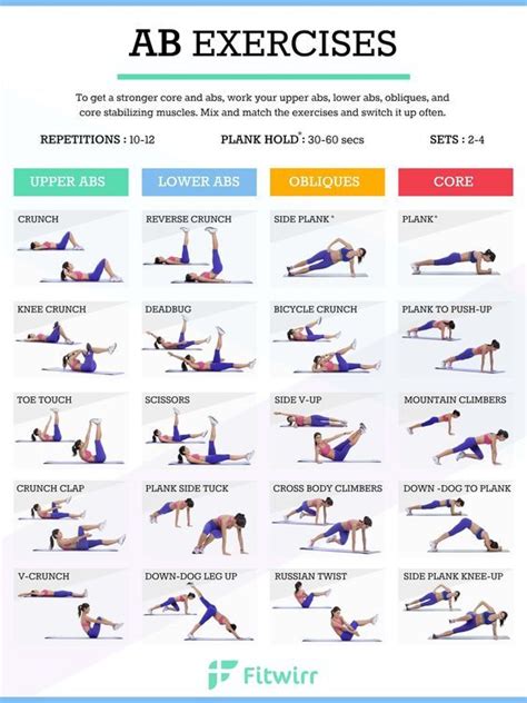 5 Best Ab Exercises To Strengthen Your Core | Best abdominal exercises ...