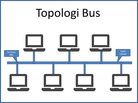 Contoh Topologi Bus - 54+ Koleksi Gambar