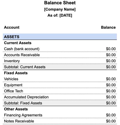 The Balance Sheet: A How-to Guide for Businesses