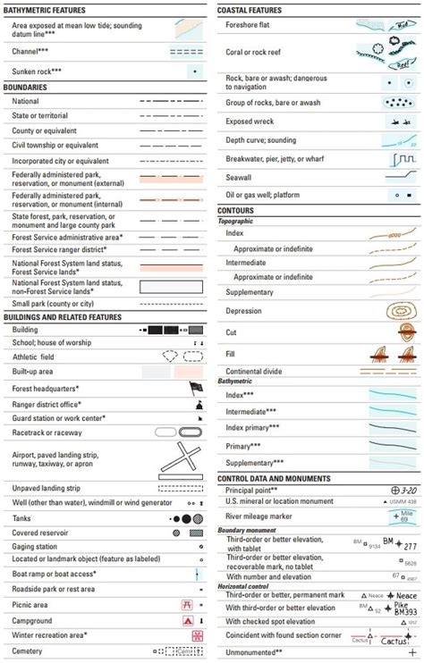 Conventional Symbols Of Topographic Map