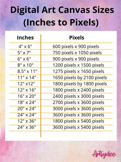 What is the Right Digital Art Canvas Size? Important things to Consider ...