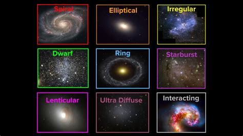 Galaxies Types With Names