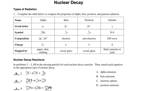 Alpha Beta Gamma Decay