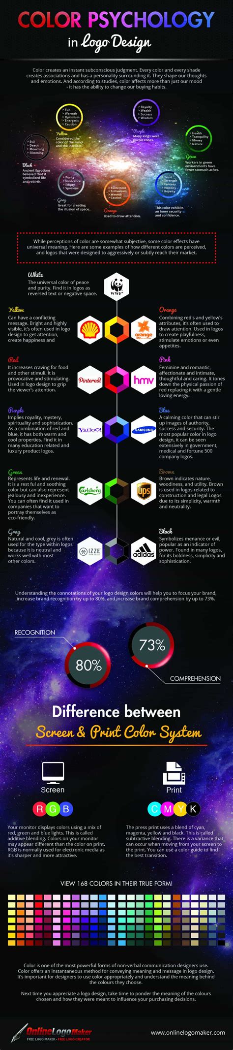 Color Psychology In Logo Design | Daily Infographic