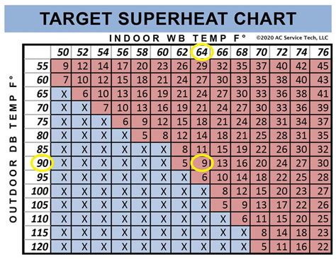 Air Conditioner Charging Chart | Printable Templates Free