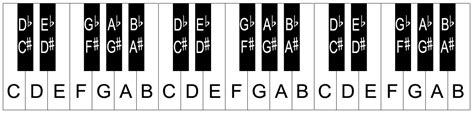 Piano keyboard layout/notes