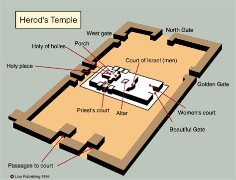 [DIAGRAM] King Herods Temple Diagram - MYDIAGRAM.ONLINE