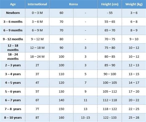 How to Convert Your Clothing Size in Korea – 10 Magazine Korea