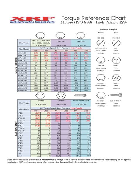 Torque Reference Chart Free Download