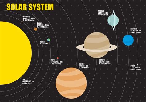 Planets Sizes Infographic Vector - Download Free Vector Art, Stock ...